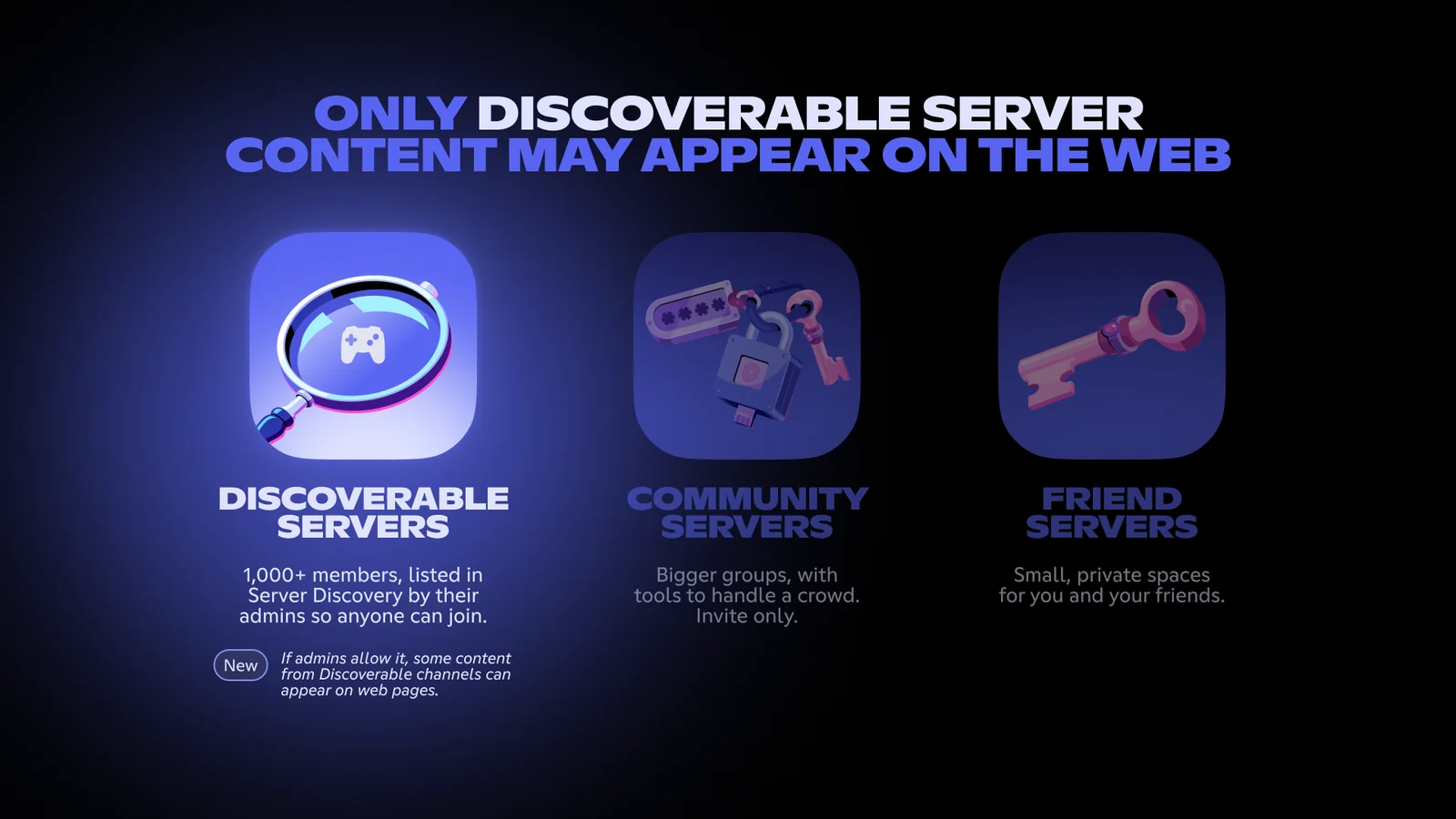 Diagrama oficial do Discord compara os servidores Descobrir, Comunidade e de amigos e indica que somente o primeiro grupo participa da presença na web